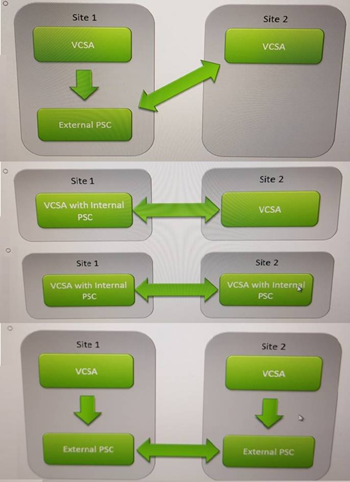 3V0-21.23 Exam Fragen